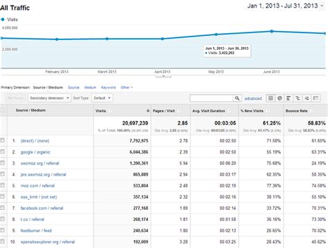 randy moz seo|Moz Returns to SEO .